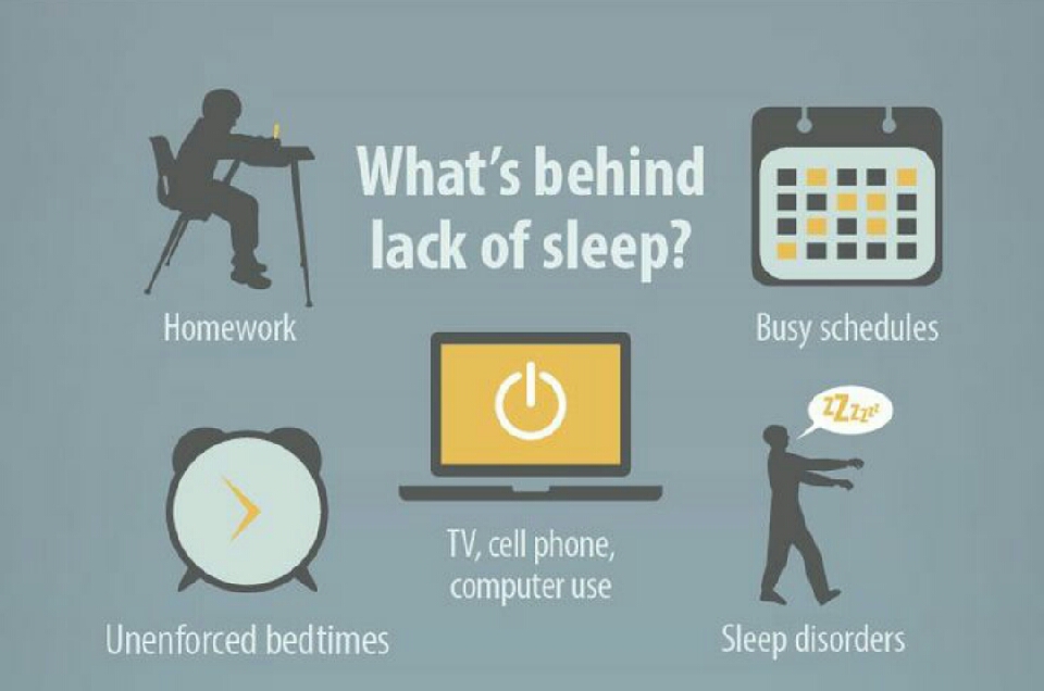Bedtime! How Much Sleep Should Your Child Be Getting!!