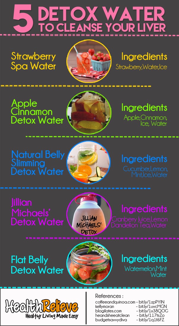 5 Detox Water To Clean Your Liver