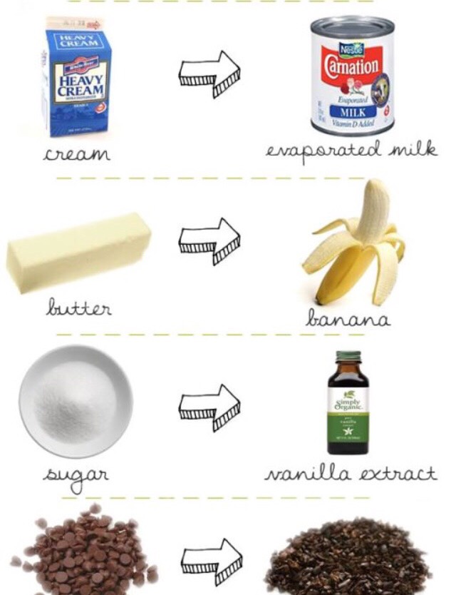 Healthy Baking Substitutes