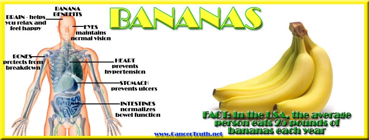 13. 	Bananas are a natural antacid, providing relief from acid reflux, 
	heartburn and GERD
14. 	Bananas are the only raw fruit that can be consumed without distress to 
	relieve stomach ulcers by coating the lining of the stomach against 
	corrosive acids.