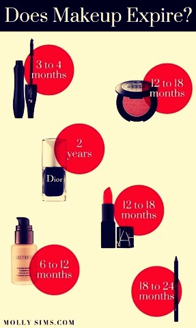 •Wondering when makeup is expired ? Read this and find out.