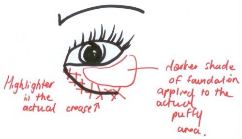 Most of us tend to just sweep a layer of concealer to the entire under eye area, but to really conceal bags, it’s best to highlight the crease and then apply a darker shade to the actual puffy area.
