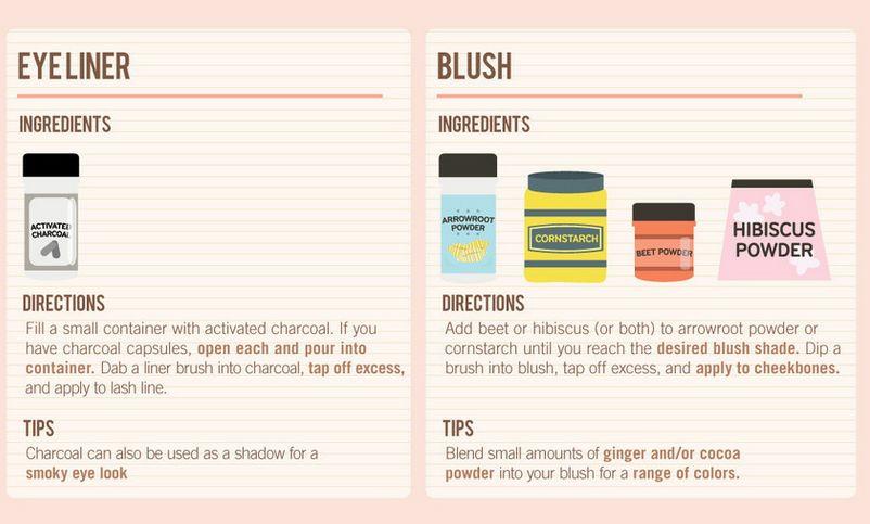 Homemade Makeup Recipes!!!!