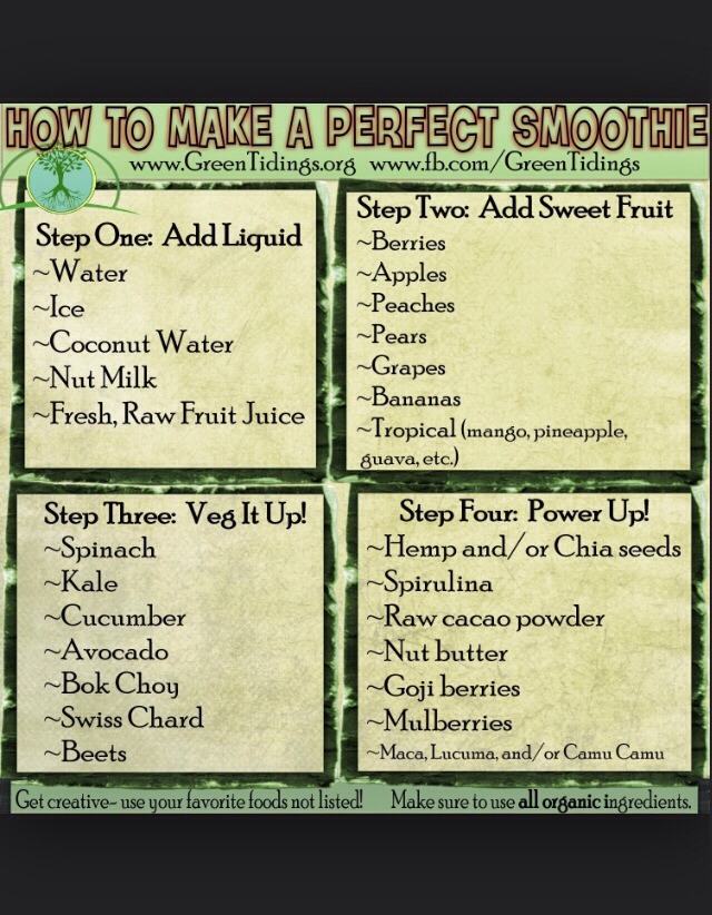 Follow these steps then blend❤️