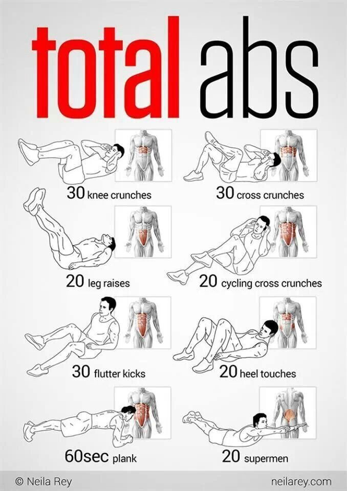 Fast Abs