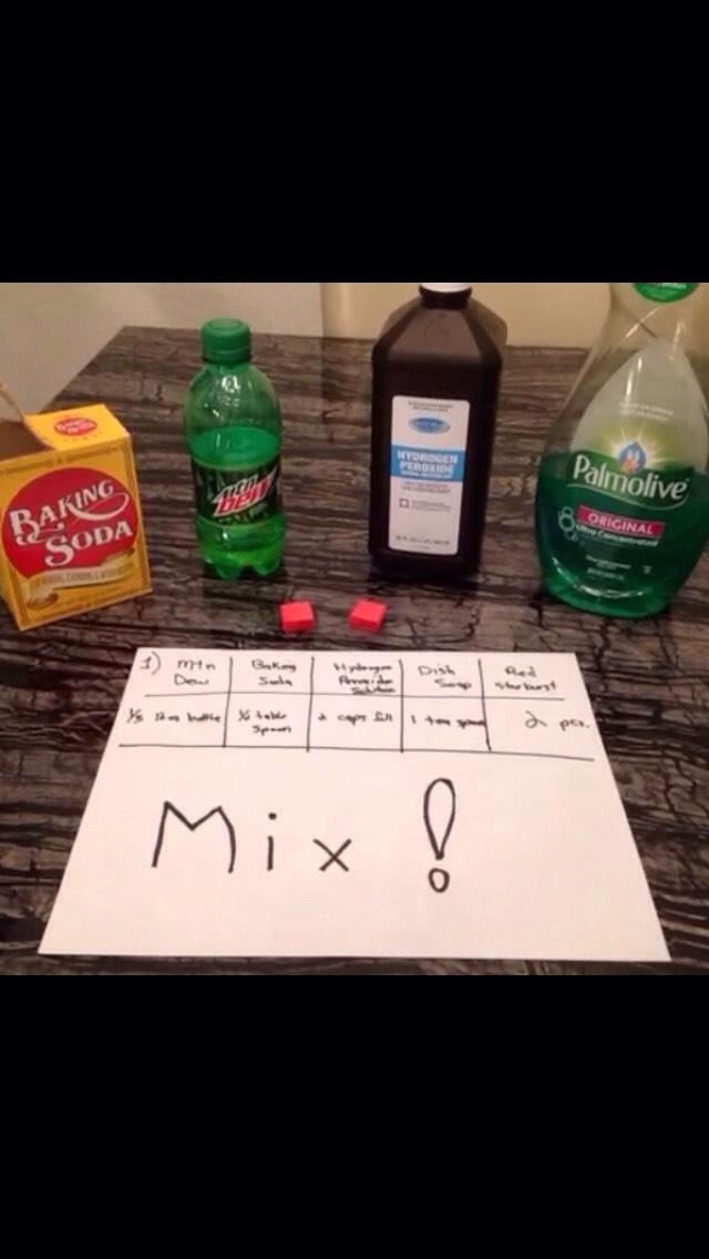 Making your own glow stick liquid with the above ingredients.