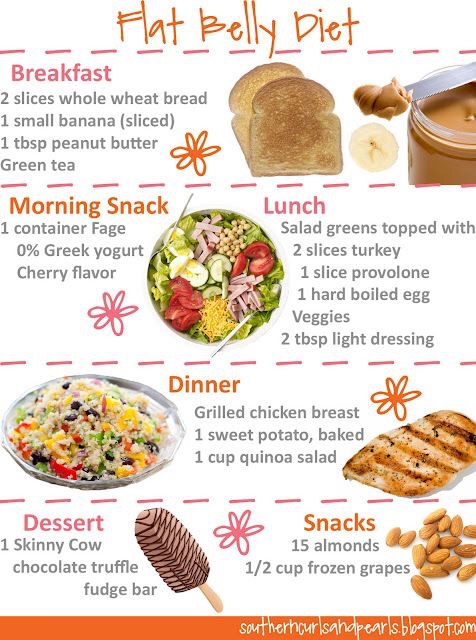 Eat Healthy (breakfast , Lunch And Dinner)