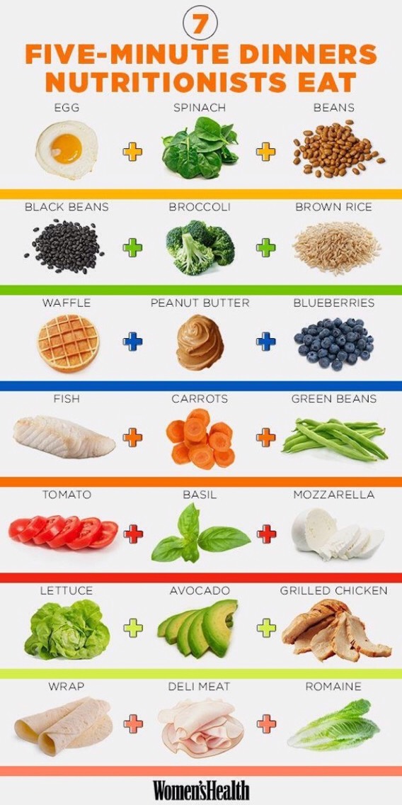 Diagrams That Will Make Eating Healthy Super East! #tipit