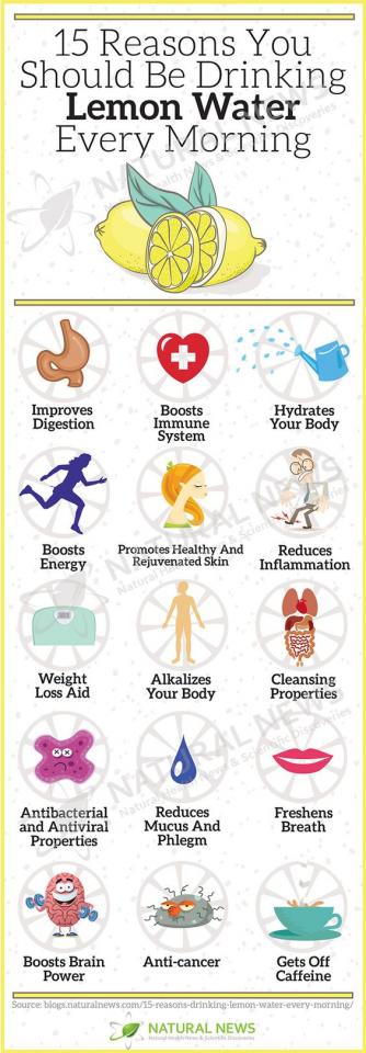 15 Reasons you Should be Drinking Lemon Water Every Morning
