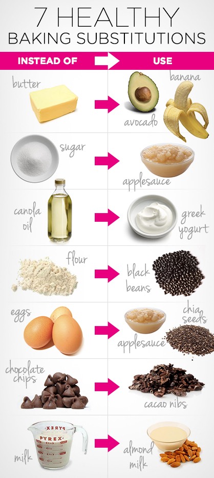 Healthy Baking Subsitutions 