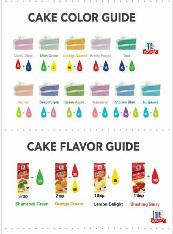 Cake And frosting Color And Food Guide!