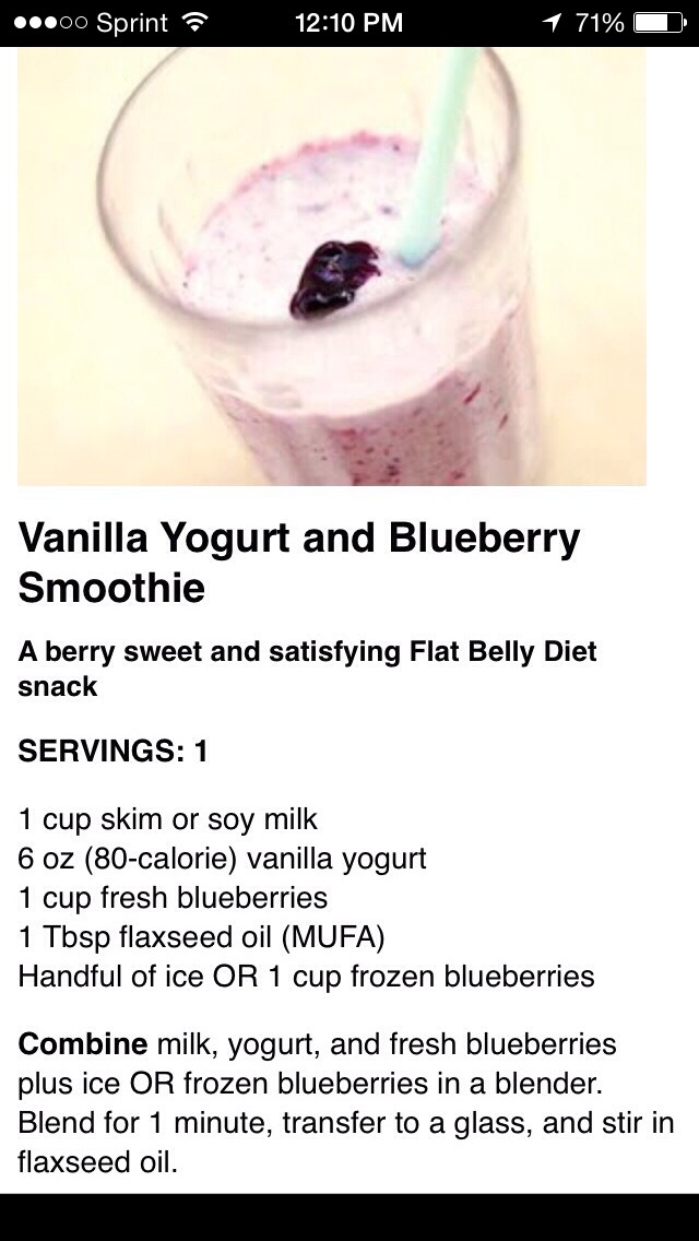 Smoothie For Flat Belly