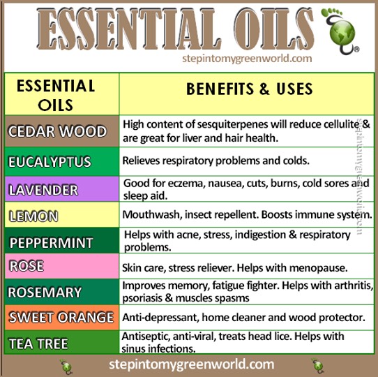 Essential Oil Types & Benefits