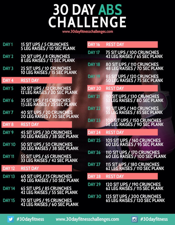 30 Day Ab Challenge