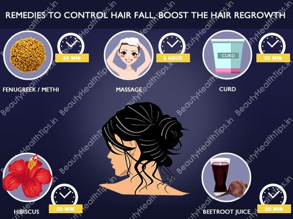 Home Remedies To Prevent Hair Loss And Promote Fast Hair Growth. 