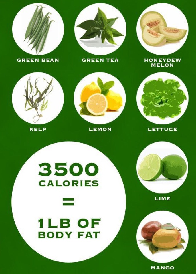 🎀 Negative Calorie Foods 🎀
