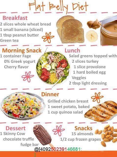 Flat Belly Diet