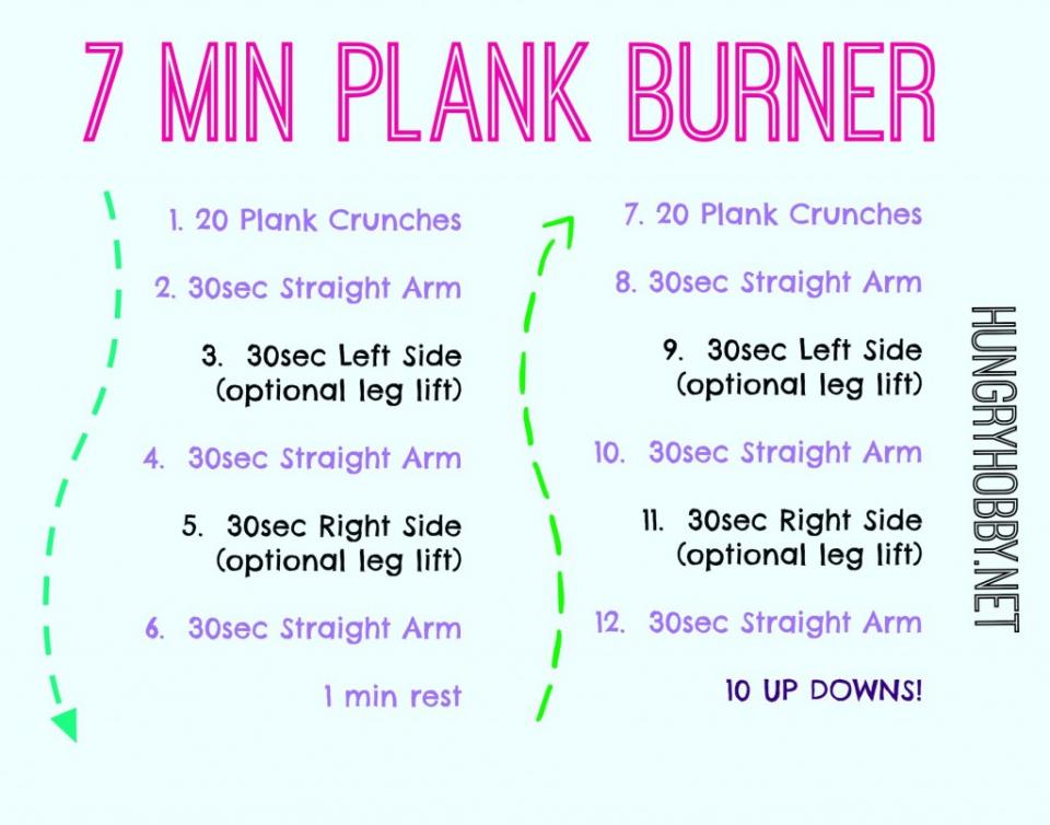 Plank Variations To Get A Flat Ab