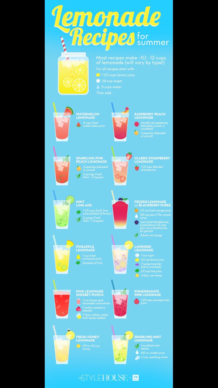 Drink Recipe