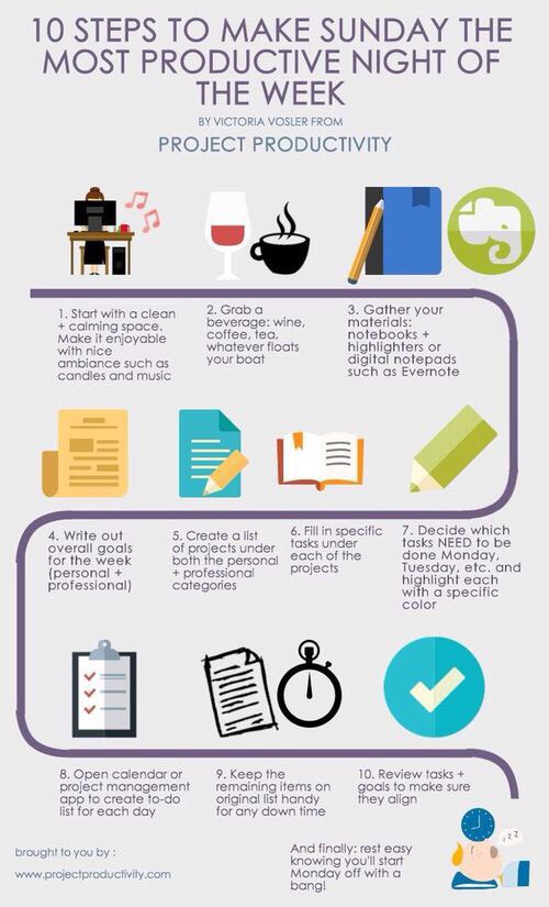 Ace Every Subject II ☕️ (school tips)