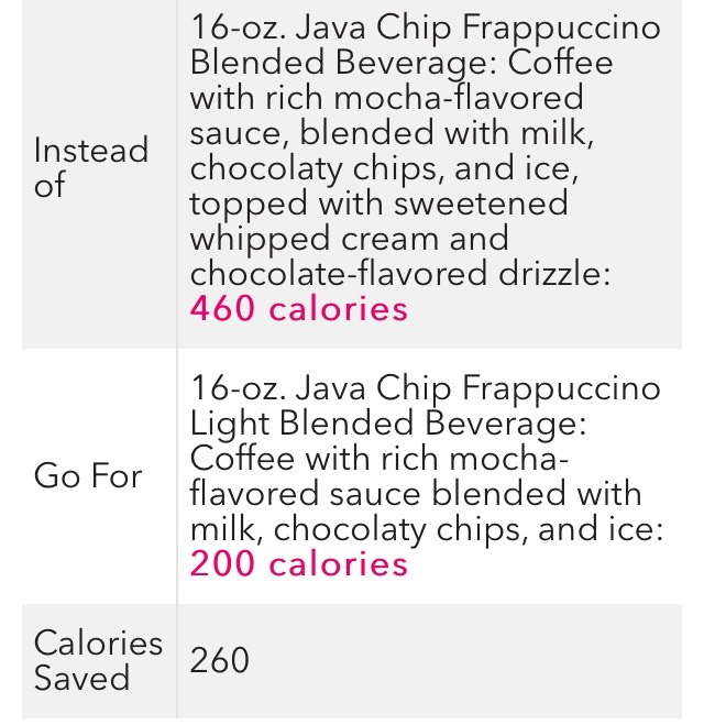 Tips And Tricks To Saving Calories At Starbucks 👏👏👏