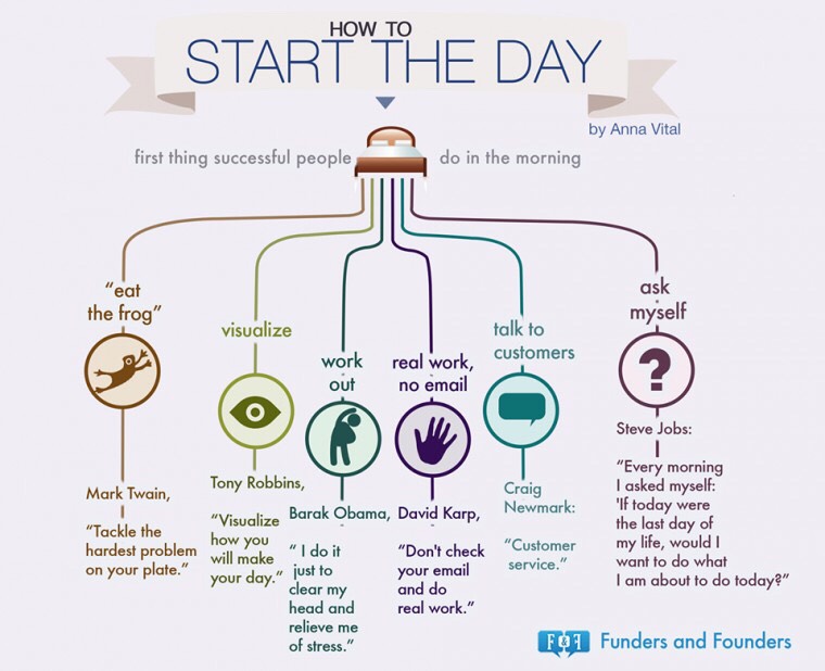 How To Have A Productive Day/life 💕🎀 