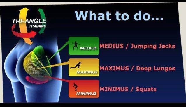 Work every part of your butt in simple steps. :)