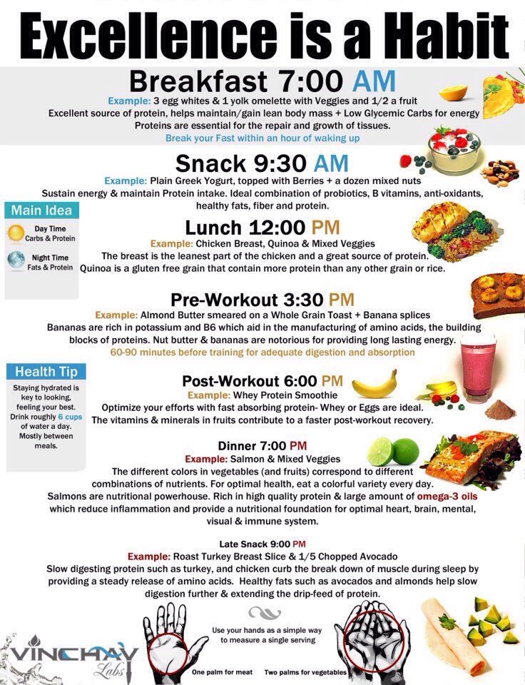 Healthy Eating Tips👍🏼