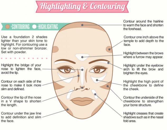How To Contour Face