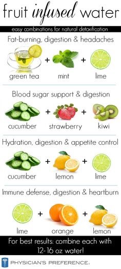 Several Detox Water Recipes #springforward