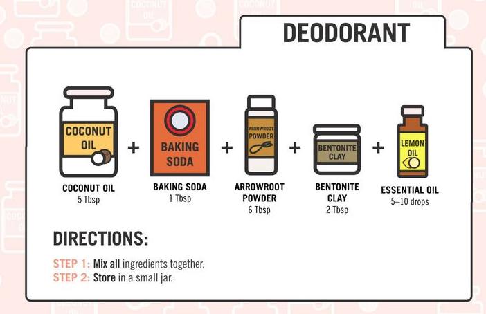 Coconut Oil Beauty Products DIY #tipIT Must Try!!