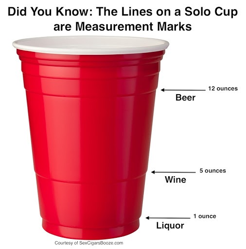 #4) RED SOLO CUP! Add Some ICE IF YOU WANT TO (I don't think I did but if you do not much! STEP 1)Add VODKA-minimum wine level more if desired (I did more lol). STEP 2) add in Sweet tea and Pineapple juice! More sweet tea then pineapple and sip when adding pineapple juice to get it just right for u!