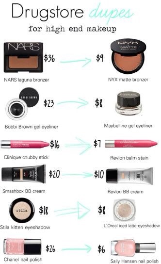 Drugstore Alternatives For High End Makeup