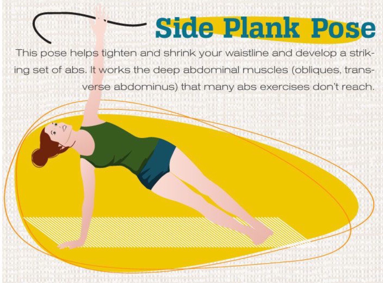 Yoga Moves For Slim And Sexy Abs. 