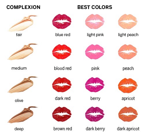 💋How To Pick Your Lipstick Color & More💄 #GreenGoddess