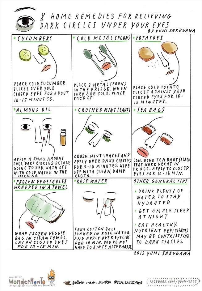 Dark Circles Remedy