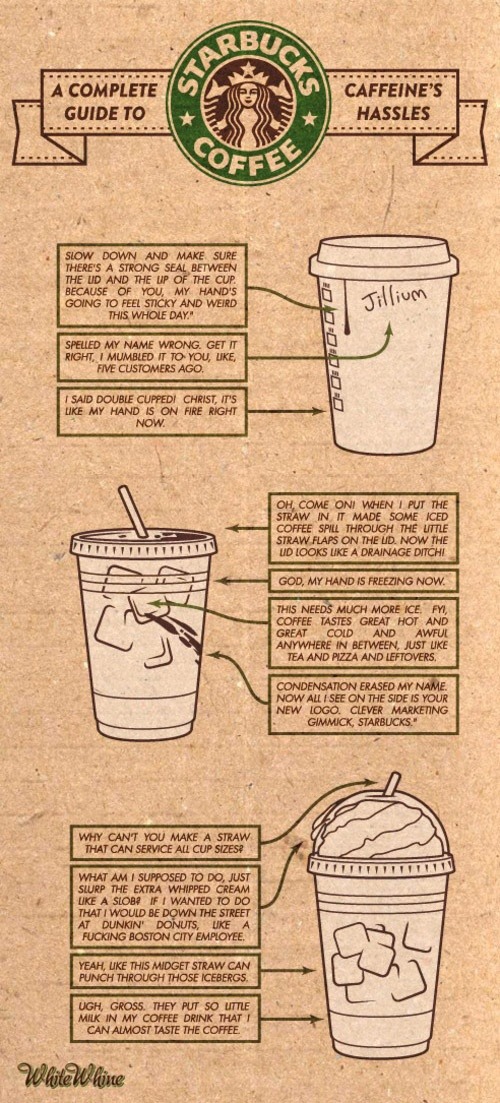 Star Bucks Secret Menu And Healthy Drinks 