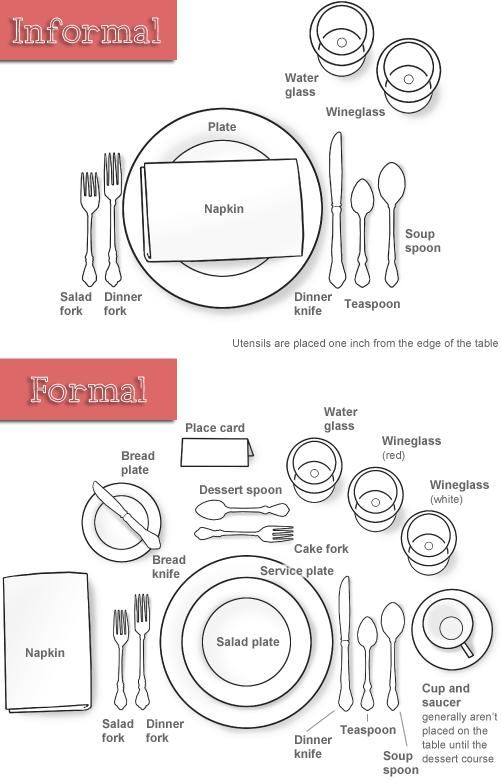 Formal And Informal Table Setting Everyone Needs To Know