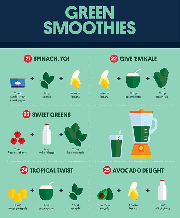 3 Ingredient Smoothie Recipes