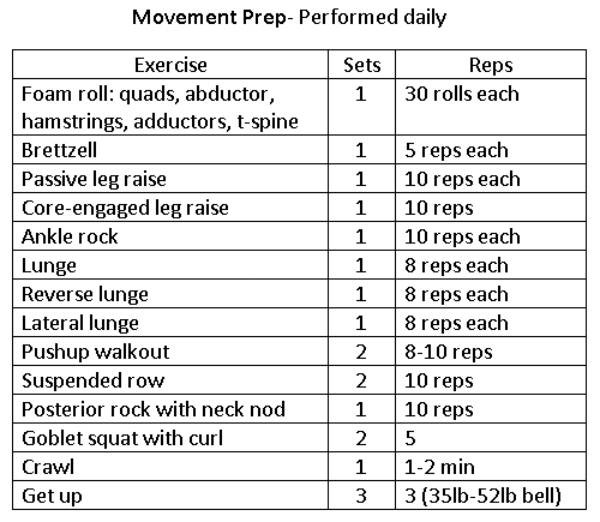 Your Fitness Guide prt 3