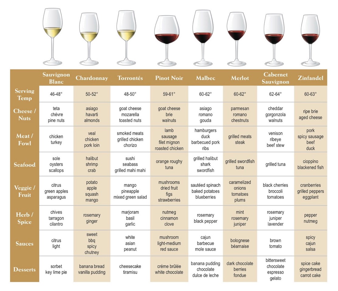 Wine and Food Pairing 
