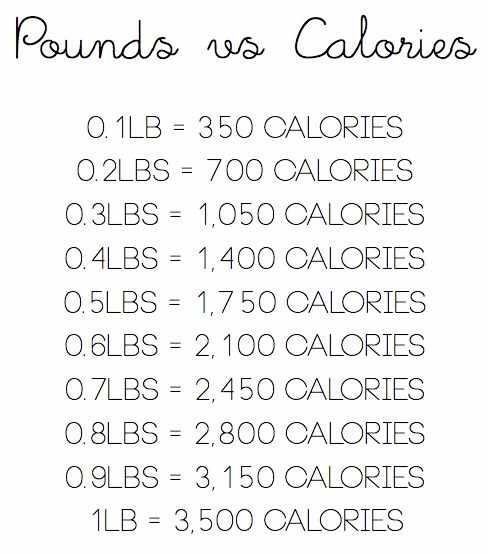 Lose 1000 Calories