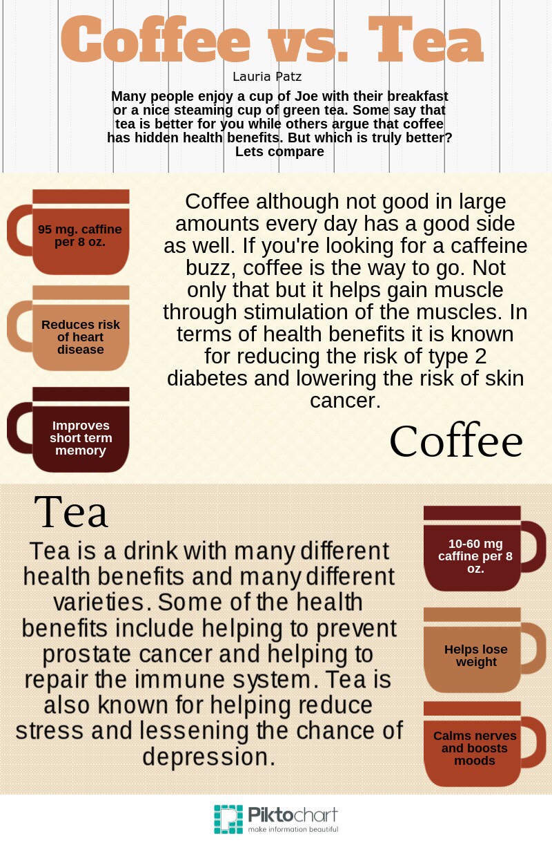 ✨Coffee Vs Tea And How You Can Get Both Benefits At Once✨