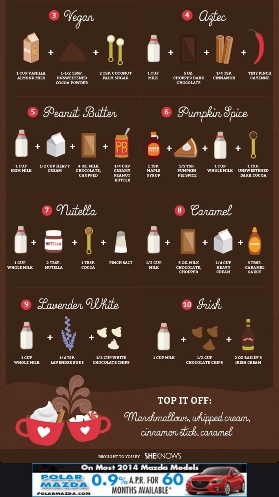 Spicing Up Your Hot Chocolate.
