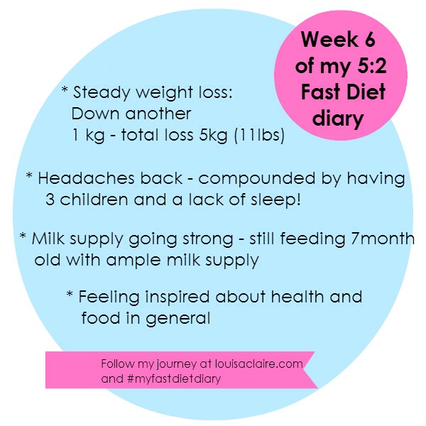 How To Lose Weight FAST!!