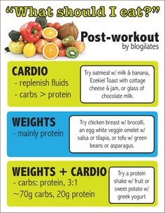 Working Out Smoothies