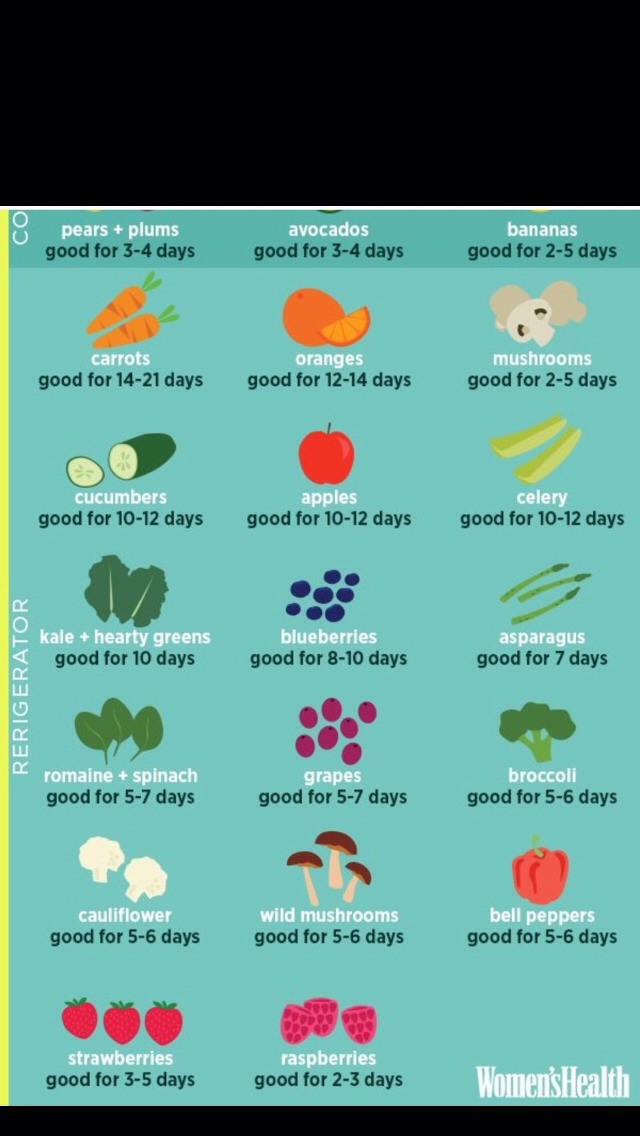How Long Fruit & Veggies Stay Fresh!