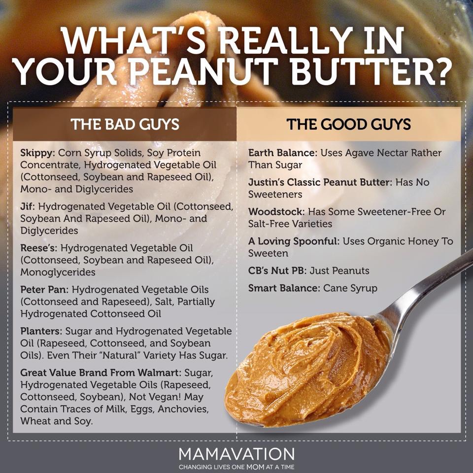 Peanut Butter Uses And Benefit For Health 😱👍💯