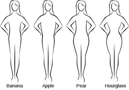 👗Determine Your Body Shape!👗
