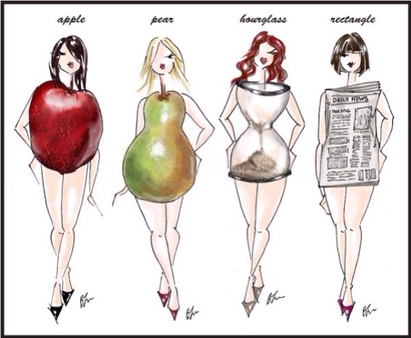 Types of Women Body